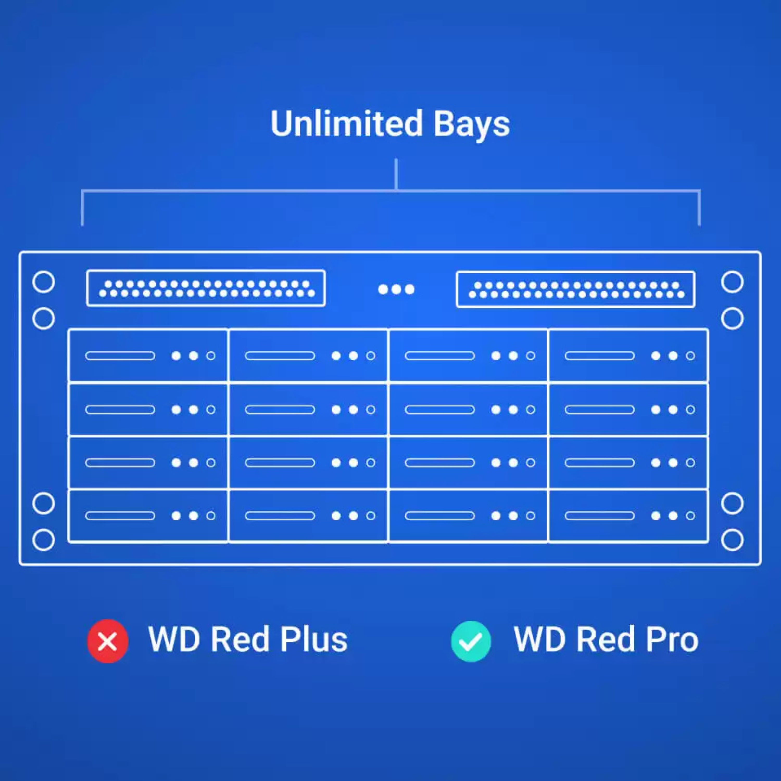 WD Red Plus  Internal NAS HDD 3.5" (2-12TB)