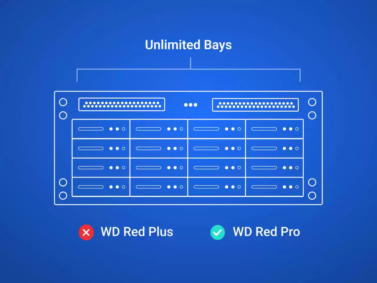 WD Red Pro 3.5" NAS Hard Drive (4-26TB)
