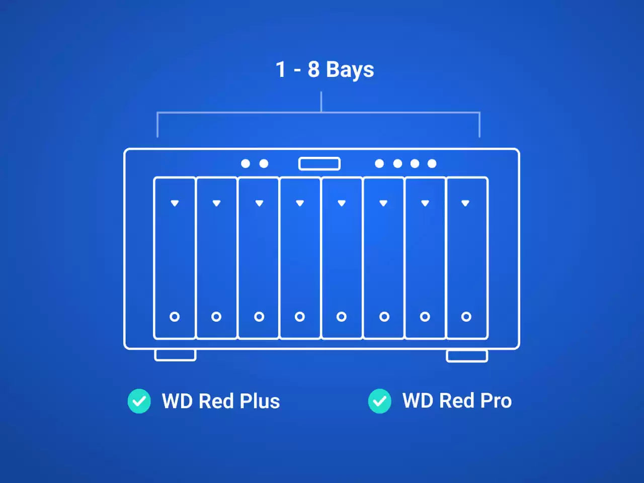 WD Red Pro 3.5" NAS Hard Drive (4-26TB)